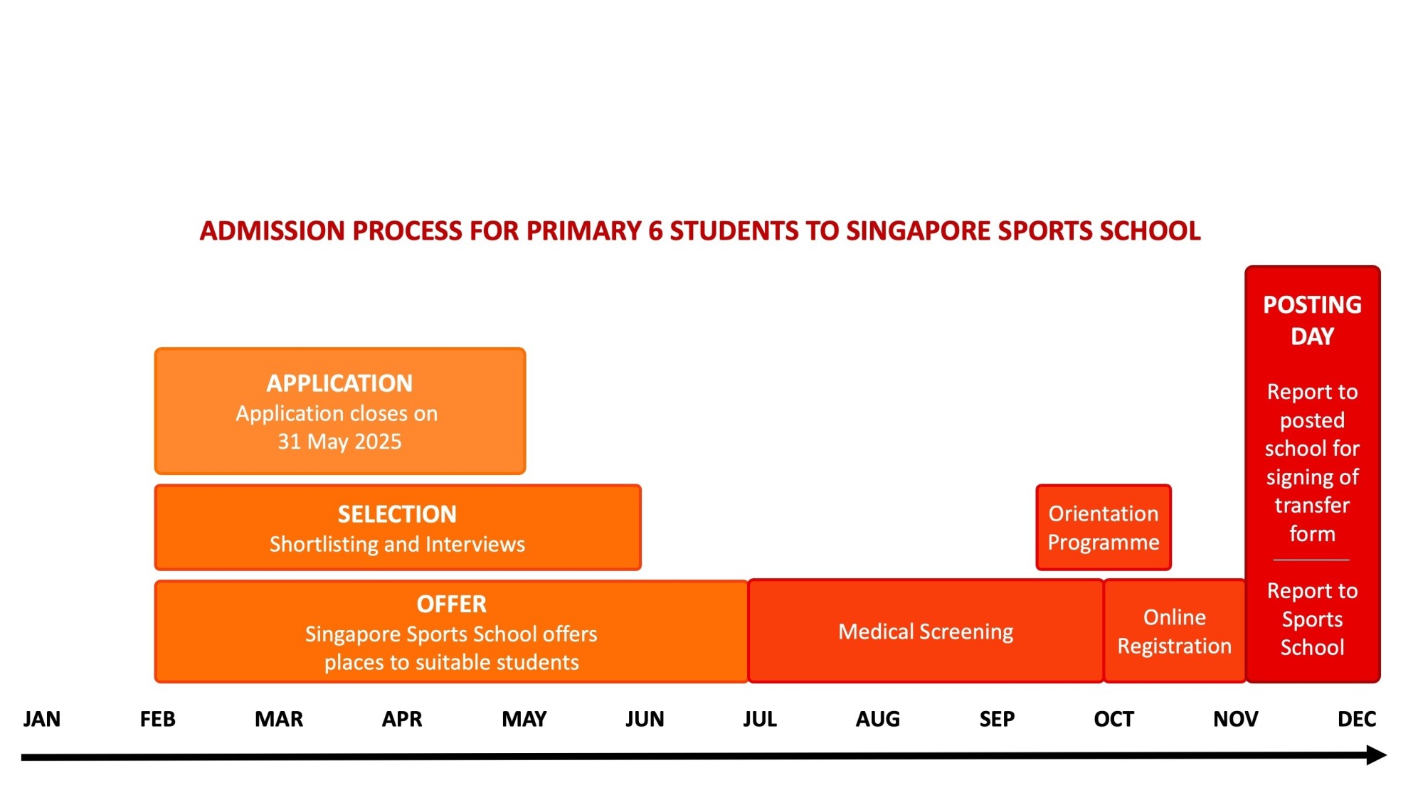 DIAGRAM Admission Selection Process 14Feb25.jpg